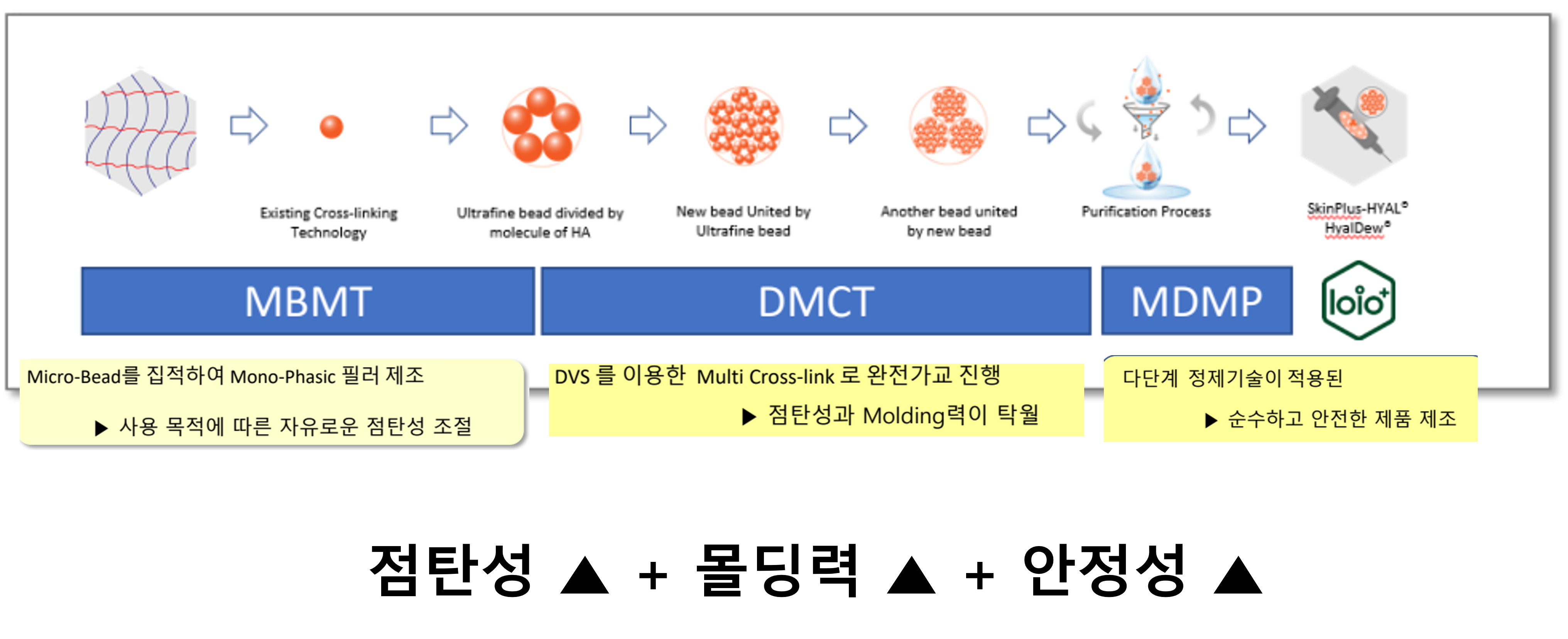 MDM 제조방식.png